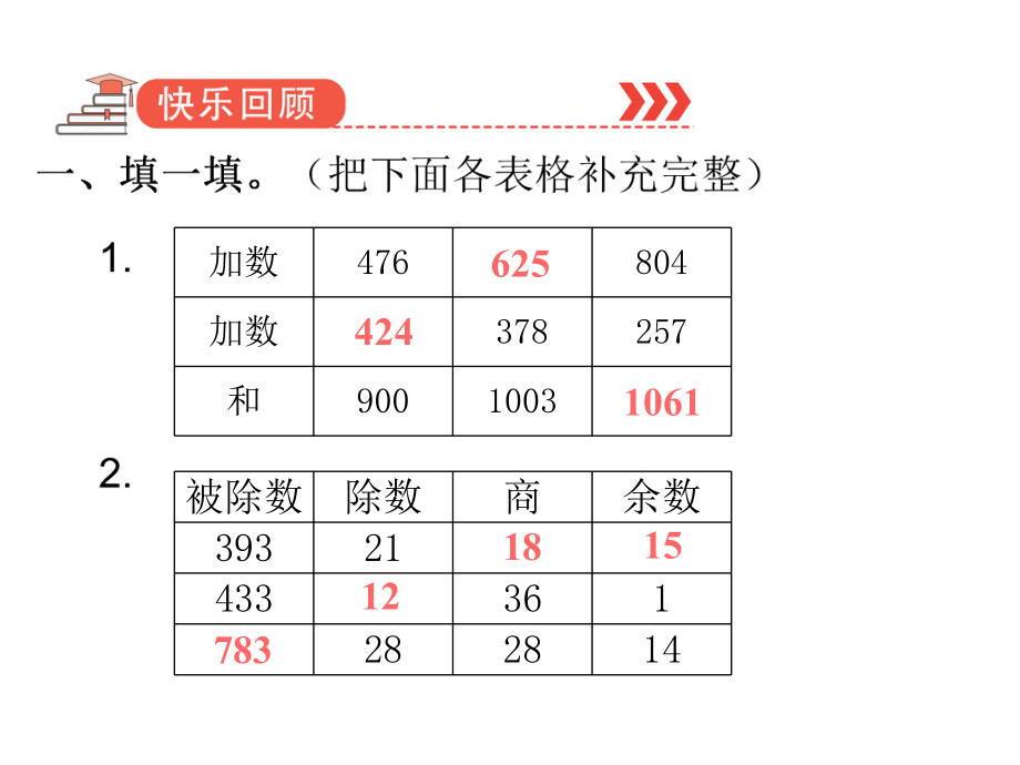 _四年级下册数学作业课件 -第一单元双休作业一 人教版(共9张PPT).ppt_第2页