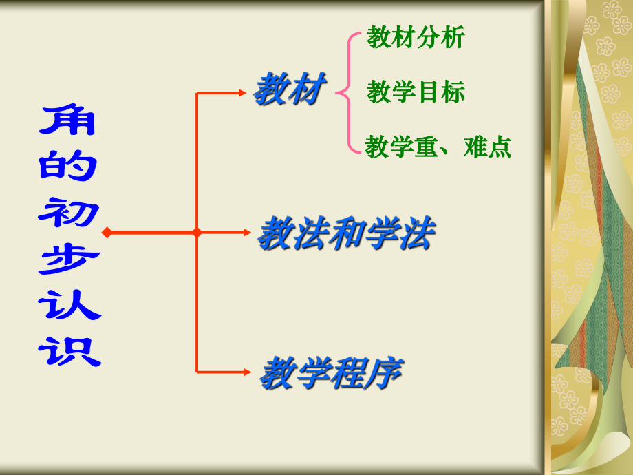 角的初步认识说课1.ppt_第2页