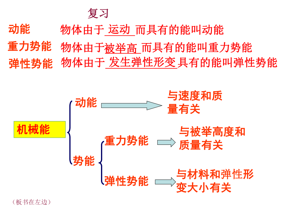 机械能及其转化PPT课件.ppt_第2页