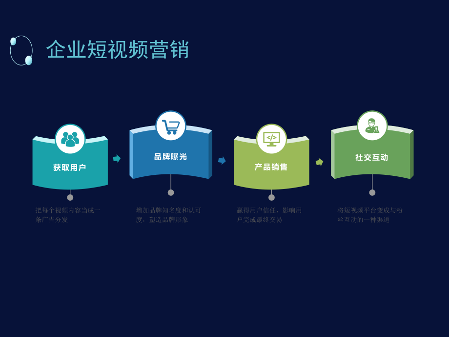 企业、品牌短视频运营方案ppt课件.ppt_第2页