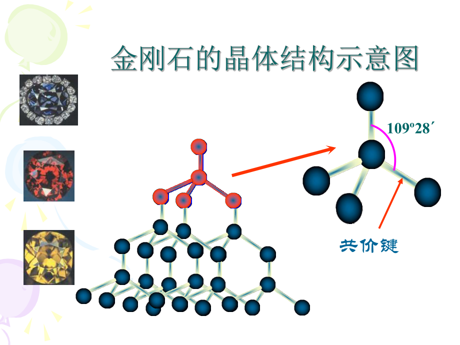 金属晶体金属键堆积方式.ppt_第2页