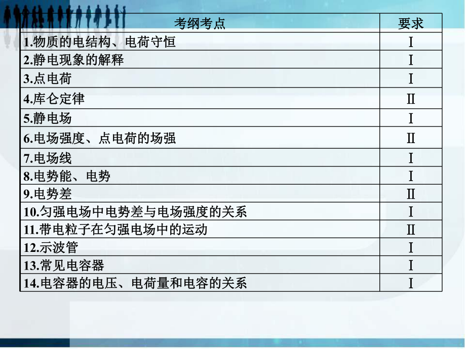 2013高三物理第一轮总复习PPT课件六：静电场.ppt_第2页