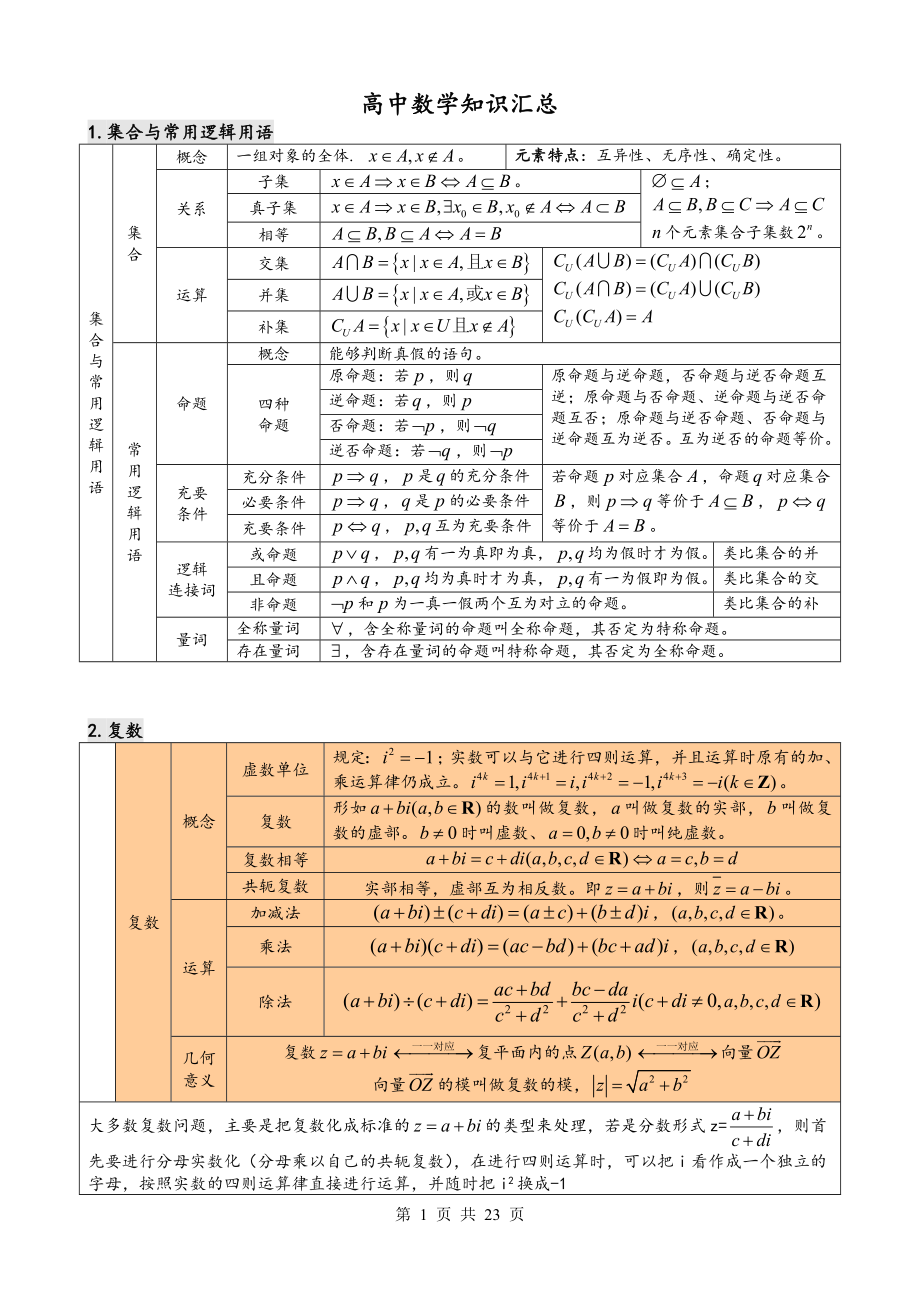 最新高中数学知识点汇总(表格格式).doc_第1页