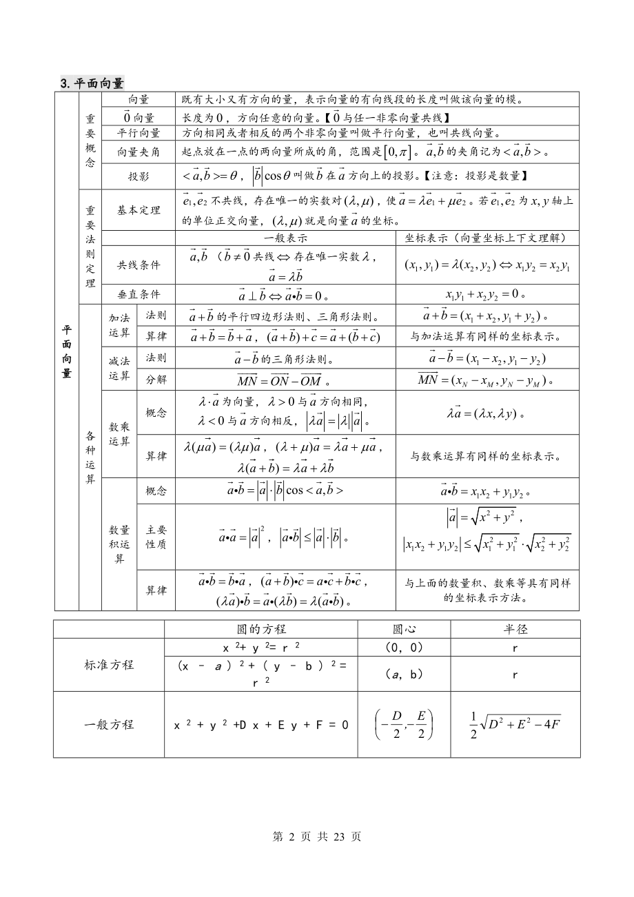 最新高中数学知识点汇总(表格格式).doc_第2页