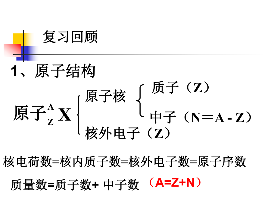 原子核外电子排布 (2).ppt_第2页