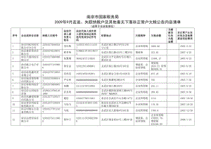 南京市国家税务局欠税公告内-国家税务总局文件.docx