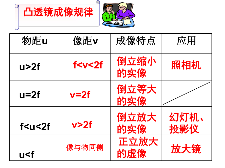 凸透镜成像动画1.ppt_第1页