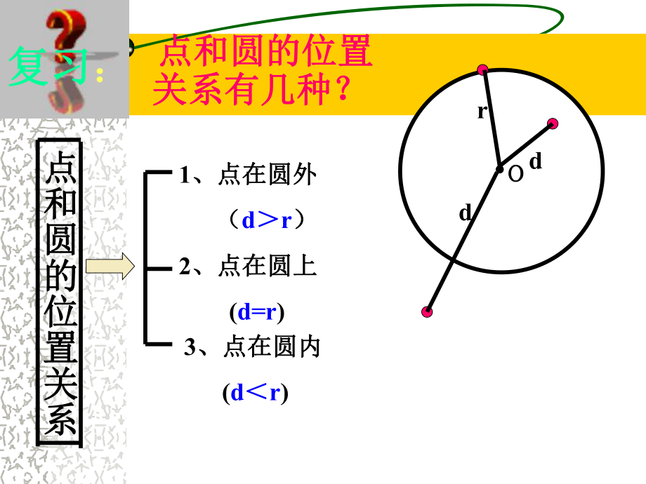 第三章圆35直线和圆的位置关系课件.ppt_第2页