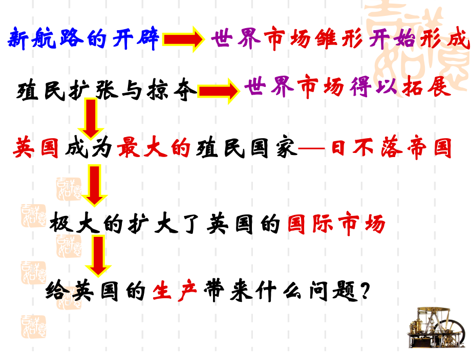 蒸汽的力量人民版ppt课件.ppt_第2页