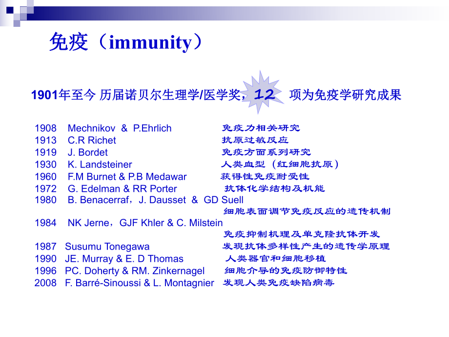 儿童免疫性疾病ppt课件.ppt_第2页