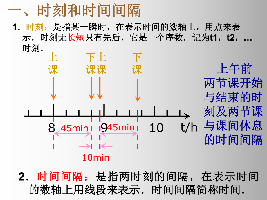 12《时间和位移》.ppt_第2页