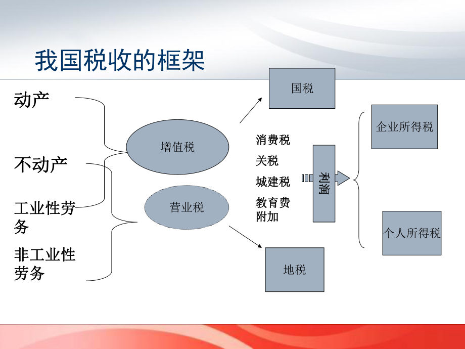 税务管理及纳税筹划.pptx_第2页