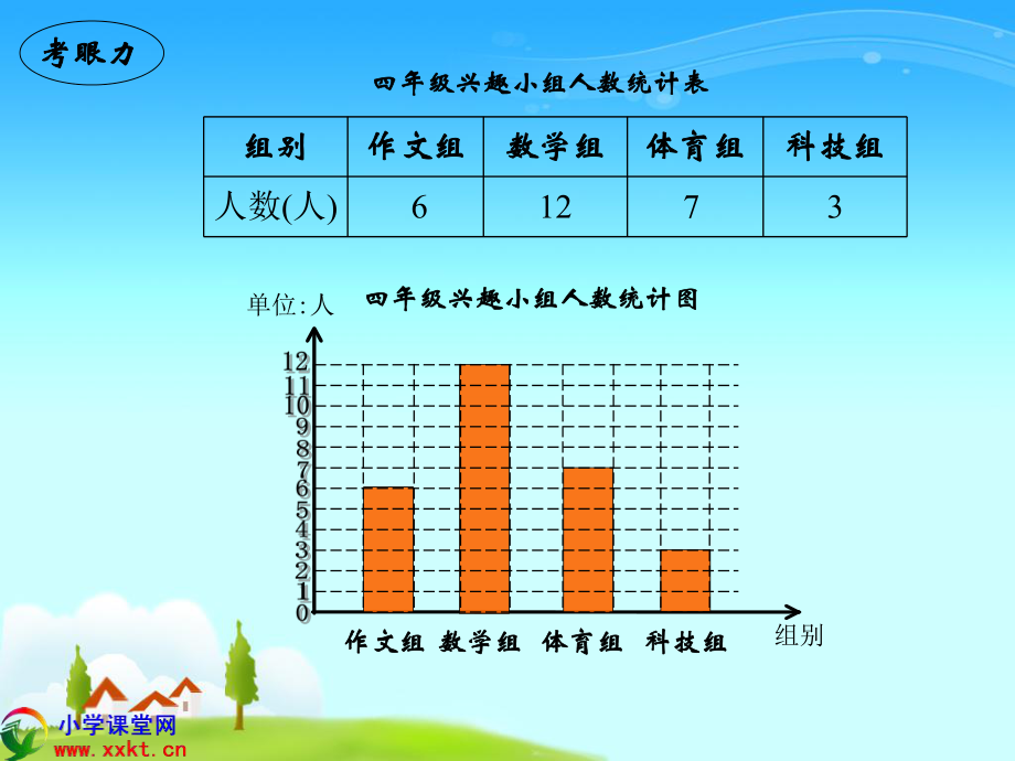 四年级数学下册《条形统计图》PPT课件（西师大版）.ppt_第2页