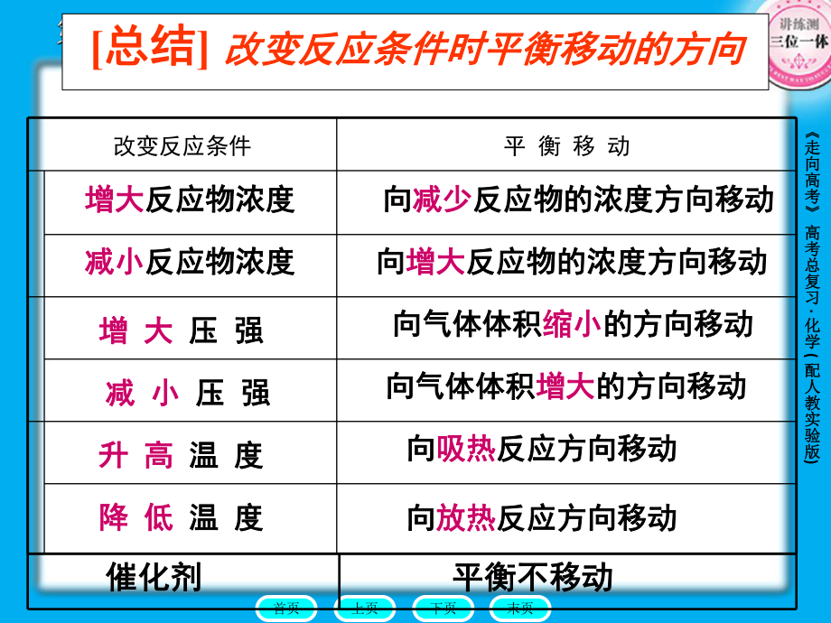 7-3化学平衡移动、化学反应进行的方向.ppt_第1页