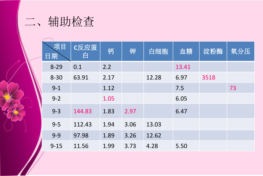 一例急性胰腺炎患者的护理查房PPT课件.ppt_第2页