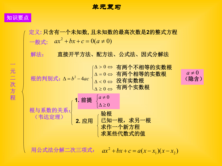 一元二次方程单元复习（一）.ppt_第1页