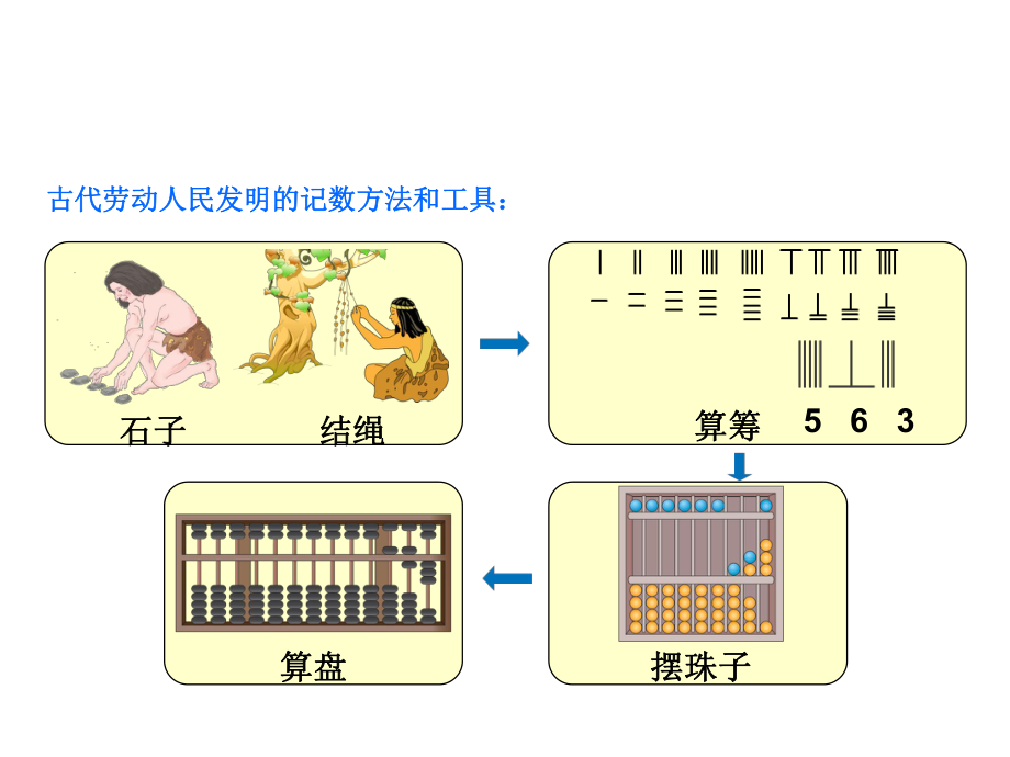 二年级下册《认识算盘》ppt课件.ppt_第1页