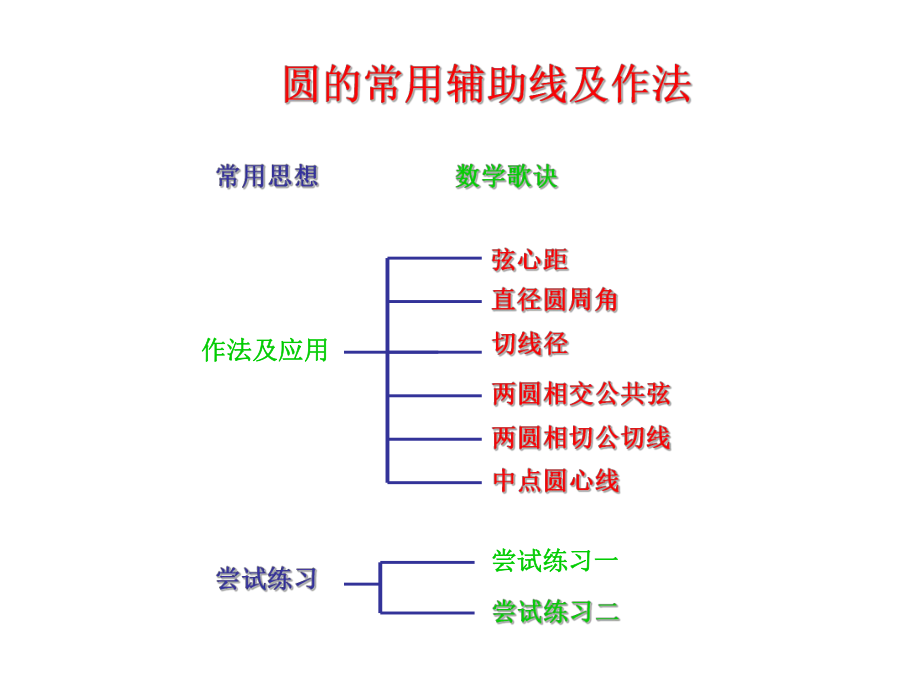 圆中常用辅助线的作法.ppt_第2页