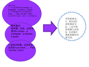 四年级上册第二单元知识树.ppt