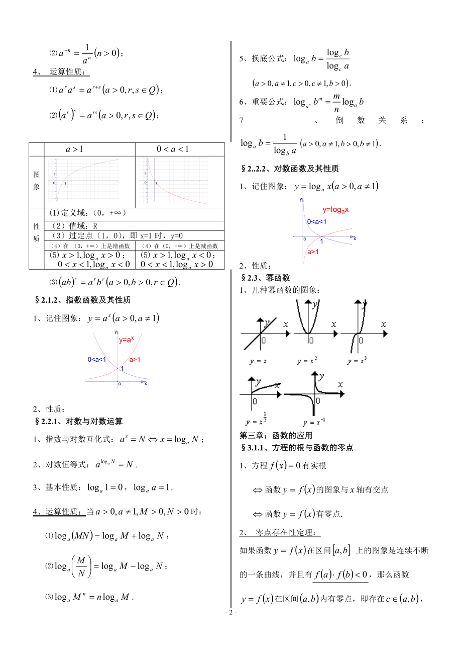 高中数学必修1 必修4知识点归纳.doc_第2页