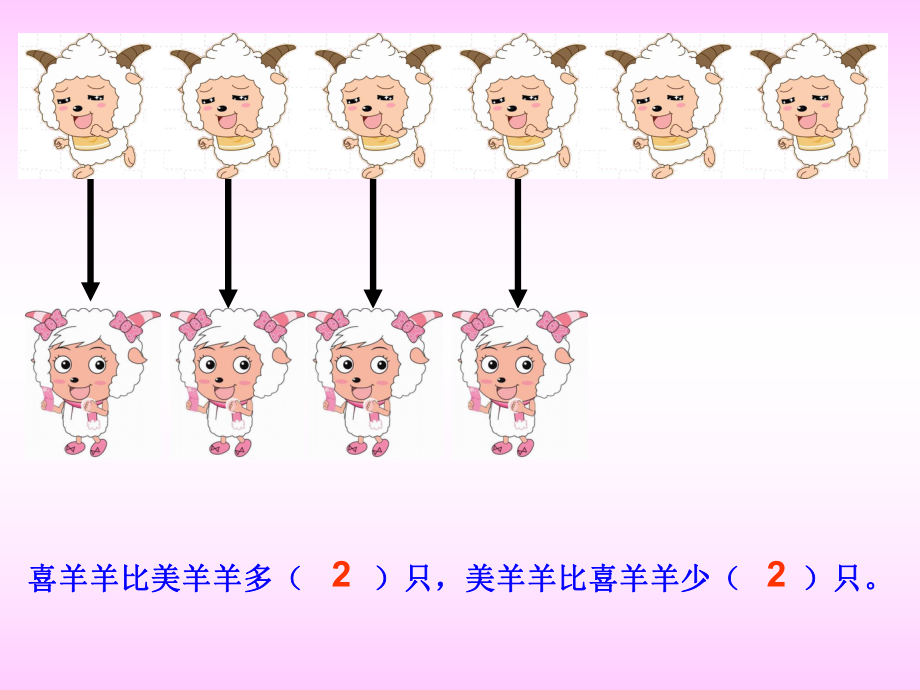 414求一个数比另一个数多几或少几321.ppt_第2页