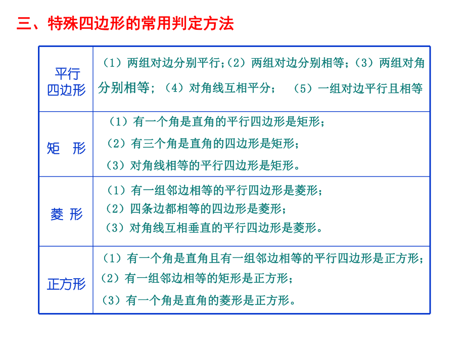 特殊平行四边形复习PPT课件.ppt_第2页