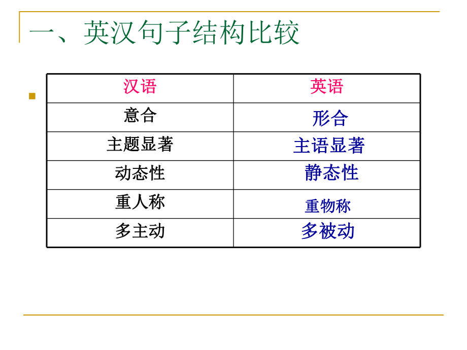 句子翻译技巧ppt课件.ppt_第2页