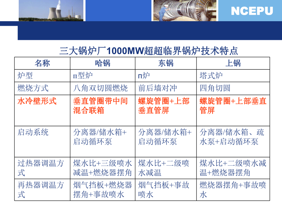 1000MW超超临界锅炉的水冷壁结构ppt课件.ppt_第2页