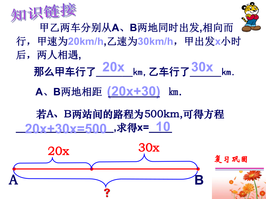 34一元一次方程模型的应用(3)共12张幻灯片.ppt_第2页