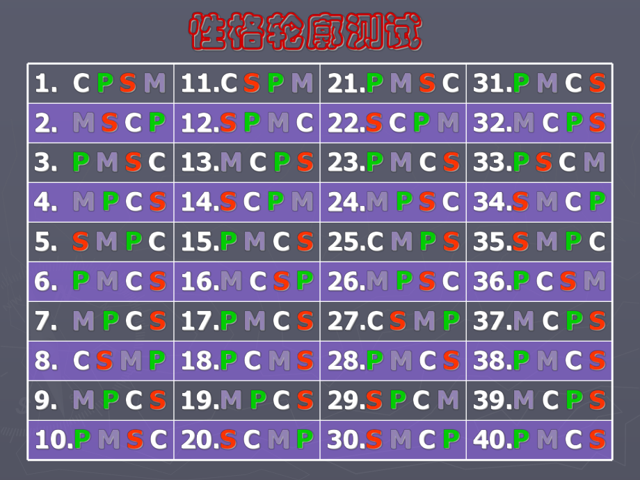 《性格分析》PPT课件.ppt_第2页