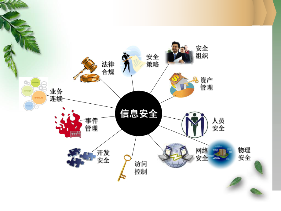 信息安全意识培训-全体员工ppt课件.ppt_第2页