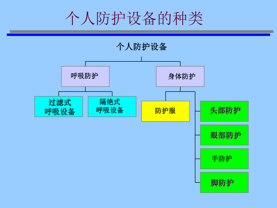 个人防护用品呼吸器使用介绍ppt课件.ppt_第2页