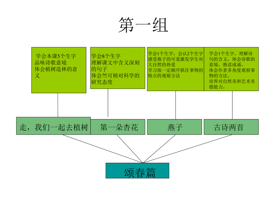 四年级单元重点知识树.ppt_第2页