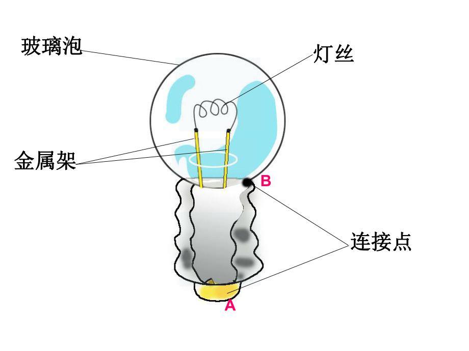 《点亮小灯泡》.ppt_第1页