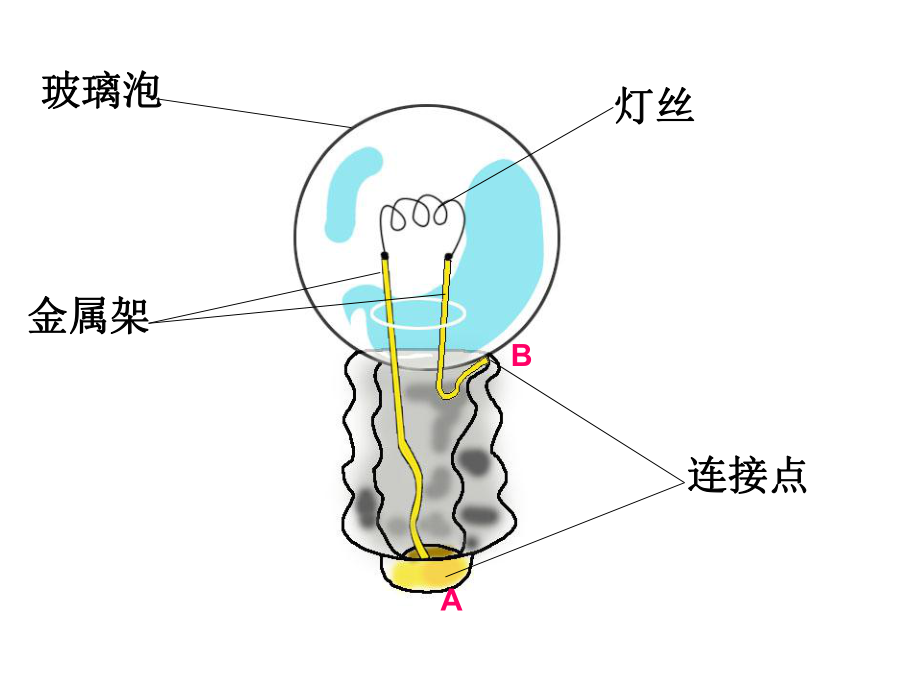 《点亮小灯泡》.ppt_第2页