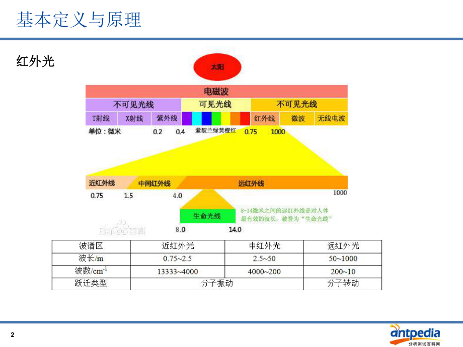 傅里叶变换红外光谱仪丁齐ppt课件.ppt_第2页