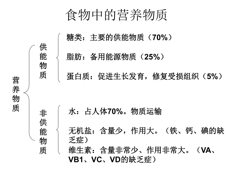 初中生物知识结构图.ppt_第2页