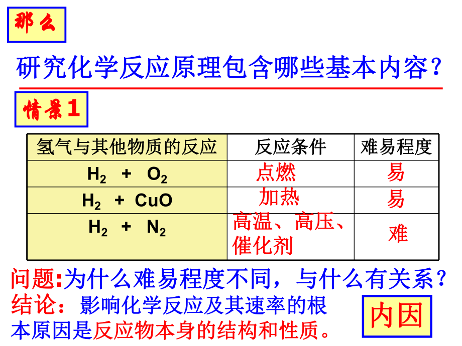 化学选修4《绪言》.ppt_第2页