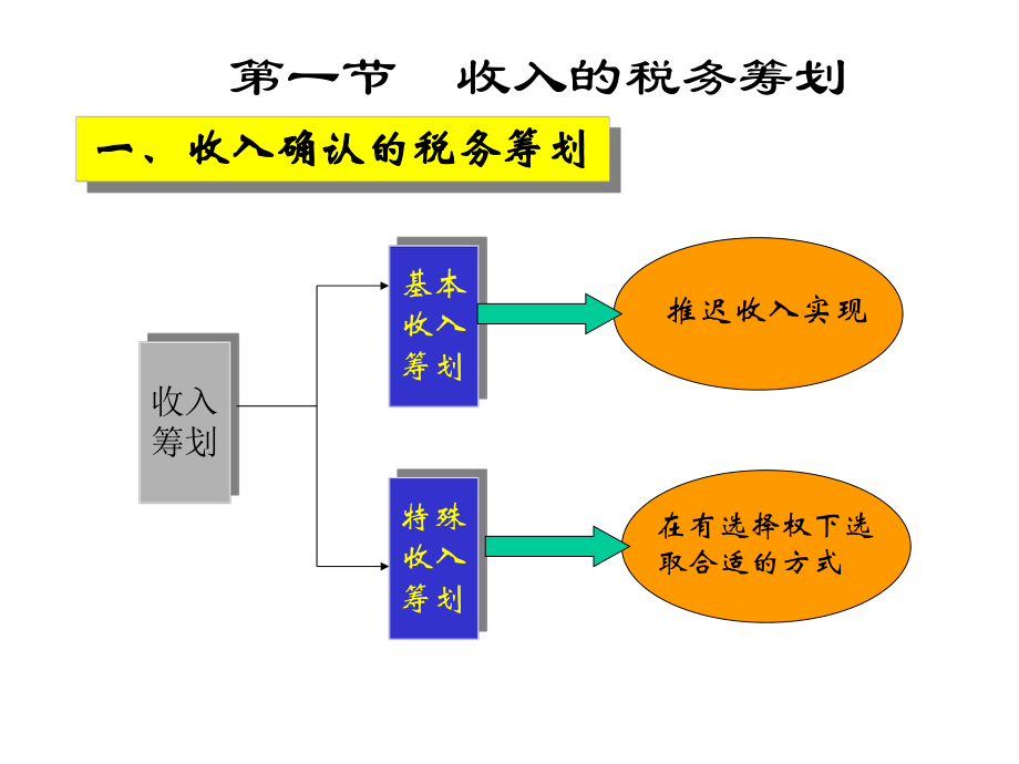 生产经营阶段税务筹划.pptx_第2页