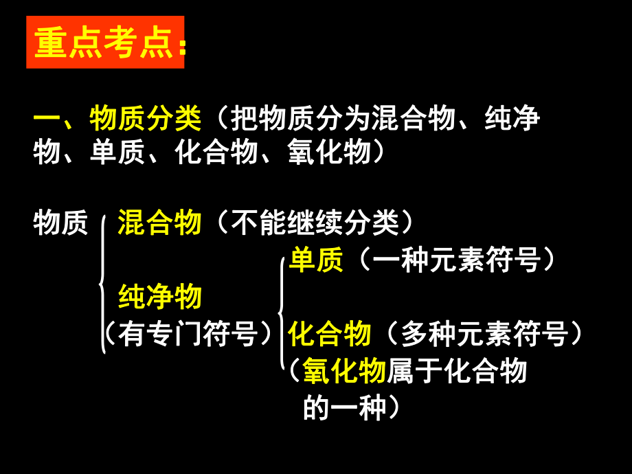 九年级化学第三单元自然界的水总复习课件.ppt_第2页