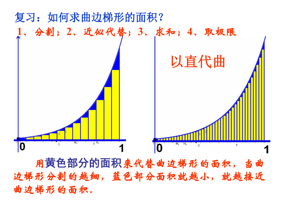 定积分的概念ppt课件.ppt_第2页