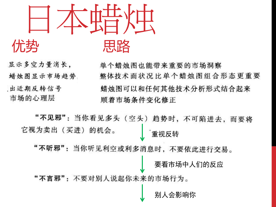 日本蜡烛图技术新解ppt课件.pptx_第1页