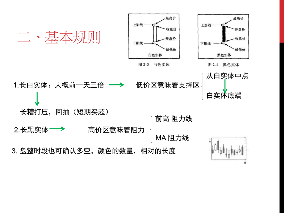 日本蜡烛图技术新解ppt课件.pptx_第2页