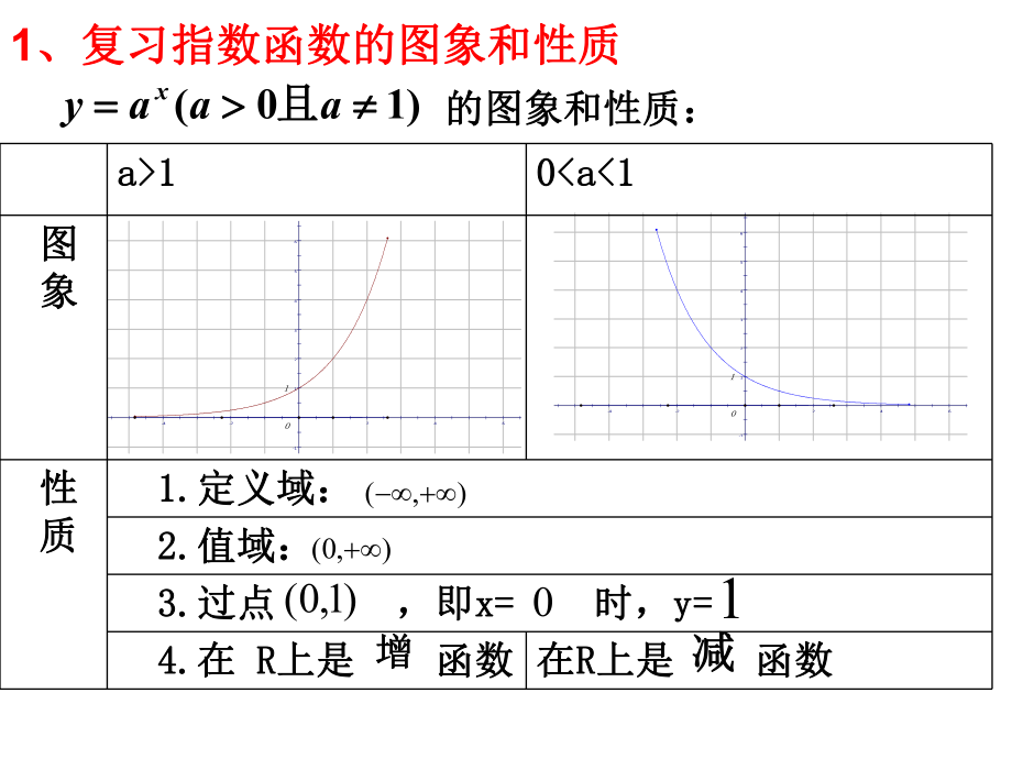 对数函数及其性质(一).ppt_第2页