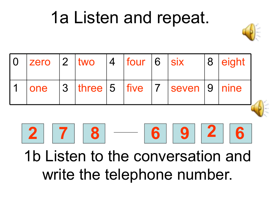 【课件】Unit1SectionB.ppt_第2页