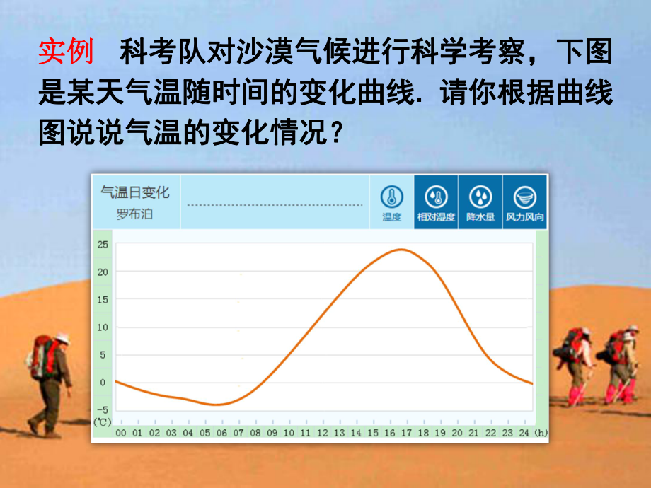 函数的单调性课件 (2).ppt_第1页