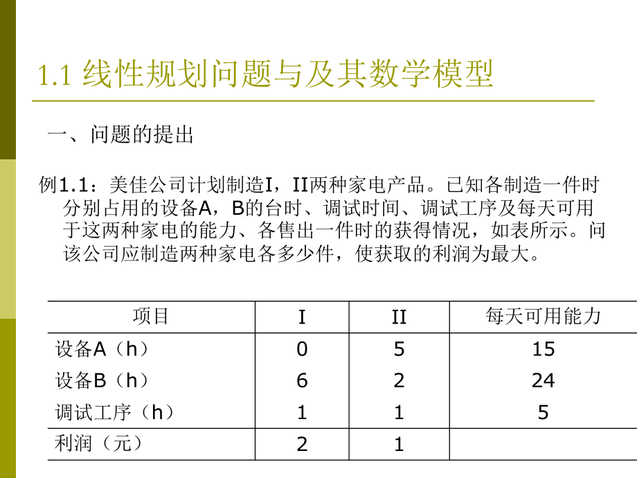 第一章线性规划问题.ppt_第2页