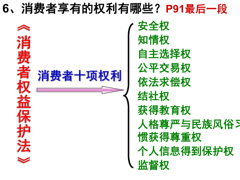 (新)维护消费者权益.ppt_第1页