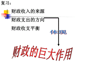 财政的巨大作用(课件).ppt