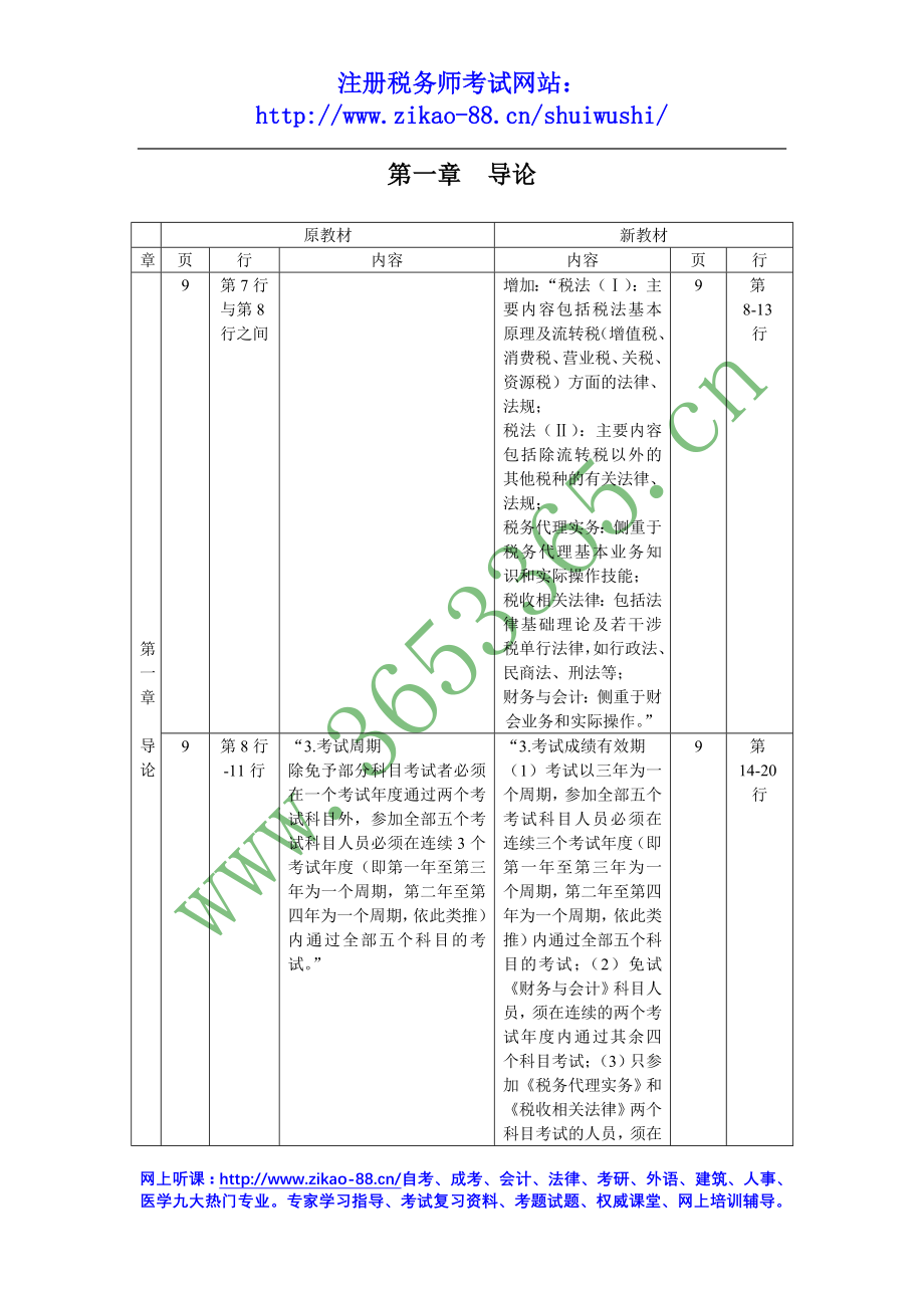 税务代理实务.docx_第1页